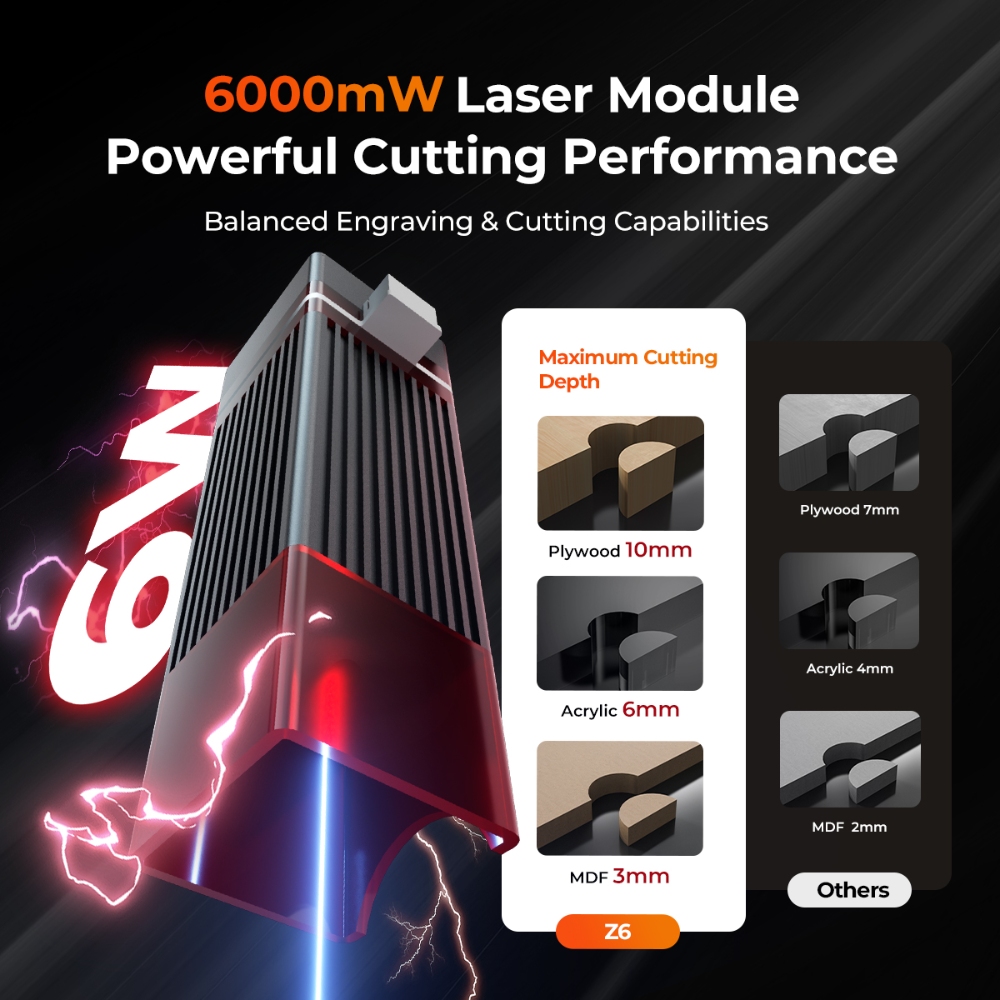 ELIDOR Z6 6W grabador y máquin - Industrial Laser Diode reseña y precio