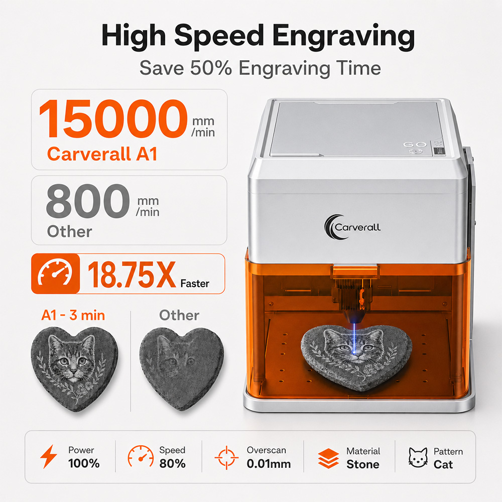 Grabador Láser Carverall A1PRO - Industrial Laser Cutting Machine reseña y precio